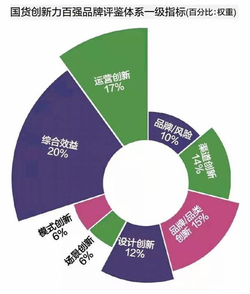 國(guó)貨創(chuàng)新力百?gòu)?qiáng)調(diào)研報(bào)告 六大創(chuàng)新?lián)纹饑?guó)潮，四大風(fēng)險(xiǎn)應(yīng)警惕