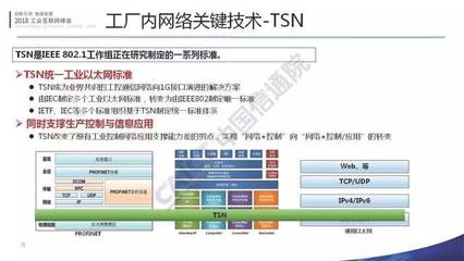工業(yè)互聯(lián)網(wǎng)網(wǎng)絡(luò)連接白皮書介紹 2018工業(yè)互聯(lián)網(wǎng)峰會(huì)網(wǎng)絡(luò)技術(shù)研究