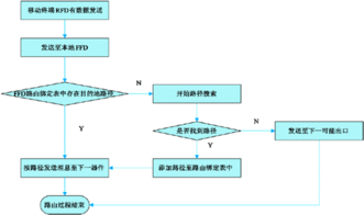 基于ZigBee的鐵路貨場無線網絡技術研究與開發